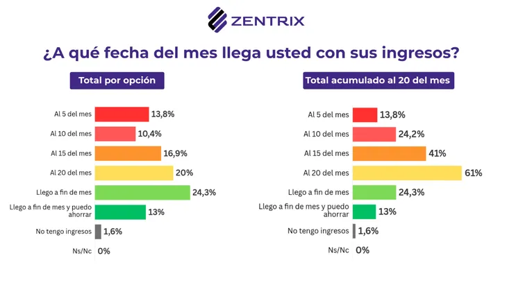 ambito financiero estadistica