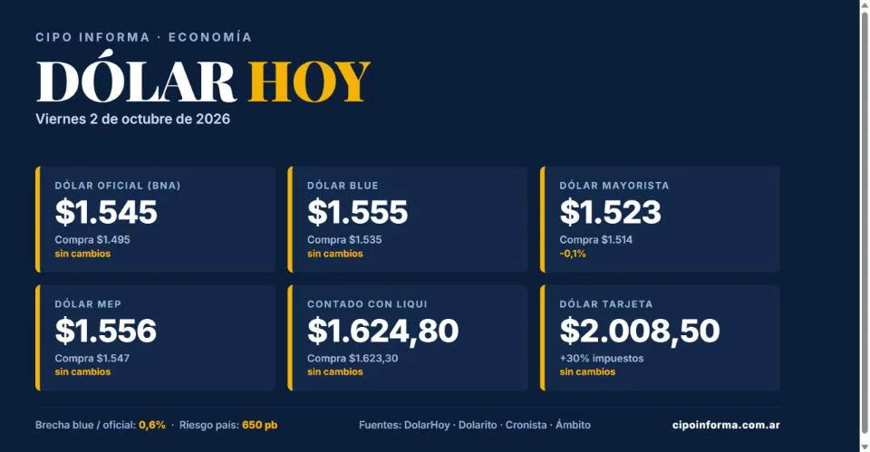 Cotizaciones del dólar del viernes 2 de octubre de 2026