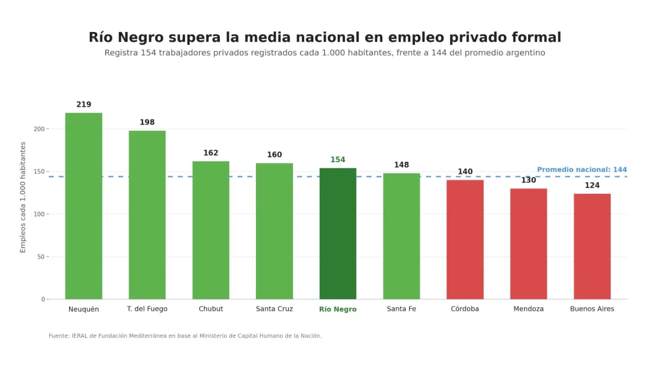 rio negro media