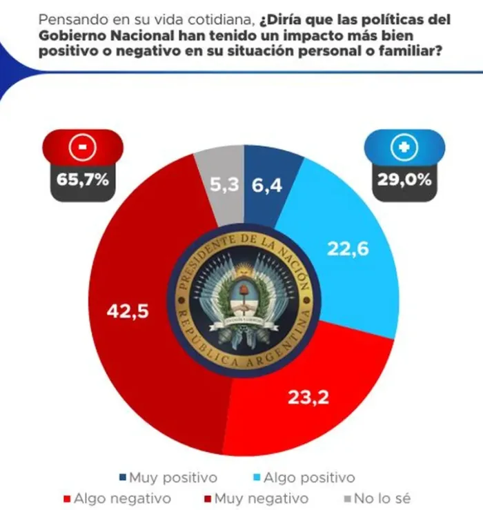 encuesta milei kici
